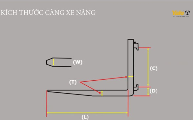 Kich thuoc cang xe nang