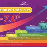 lo trinh buc toc ielts 7