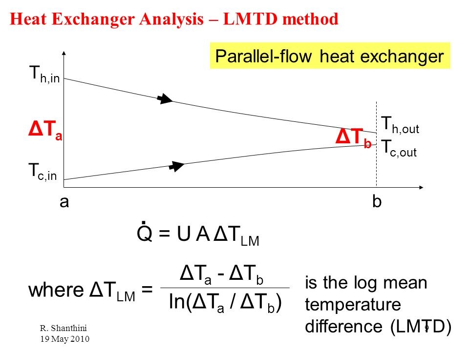 +ΔTa+ΔTb+Q+=+U+A+ΔTLM+ΔTa+-+ΔTb+where+ΔTLM+=+ln(ΔTa+_+ΔTb)