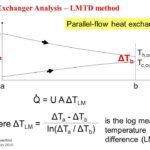 +ΔTa+ΔTb+Q+=+U+A+ΔTLM+ΔTa+-+ΔTb+where+ΔTLM+=+ln(ΔTa+_+ΔTb)