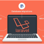 Get Laravel Development Services in India for Secure and Scalable Web Applications