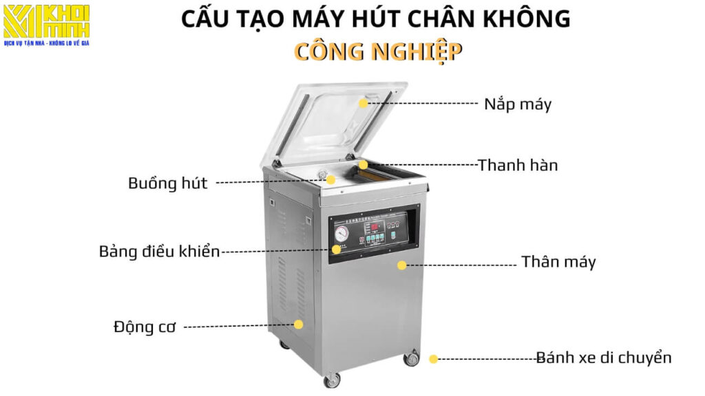 Cau-tao-chi-tiet-cac-bo-phan-may-hut-chan-khong-cong-nghiep-1-1024x576