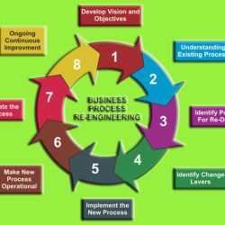 BPR service