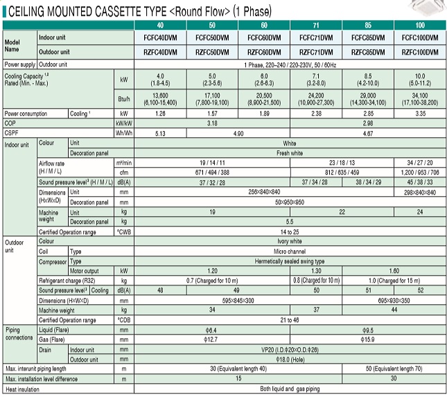 thong-so-may-cassette-daikin-moi-dvm (1)
