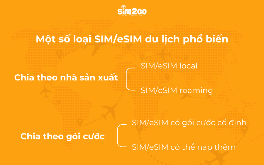 Kinh-nghiem-mua-SIMeSIM-Han-Quoc