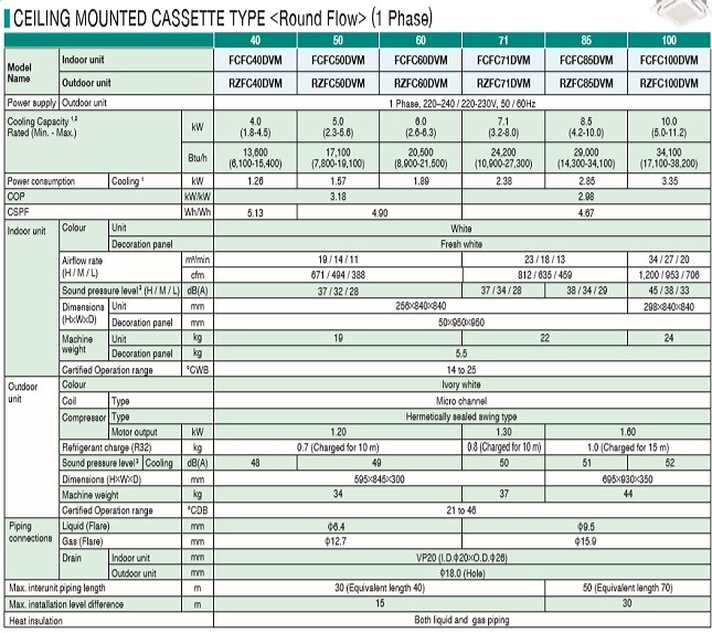 thong-so-may-cassette-daikin-moi-dvm (1)