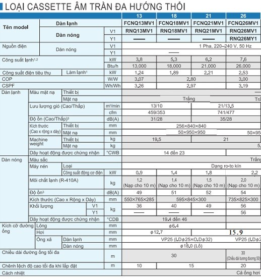 thongsodaikin (3)