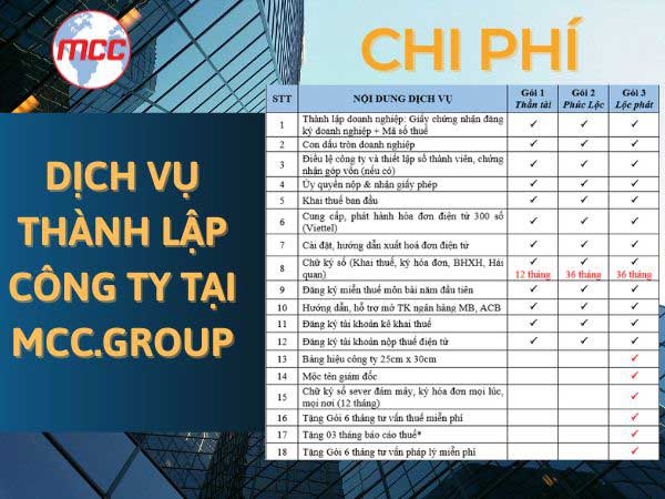 Chi-phi-dich-vu-thanh-lap-cong-ty-tai-MCC